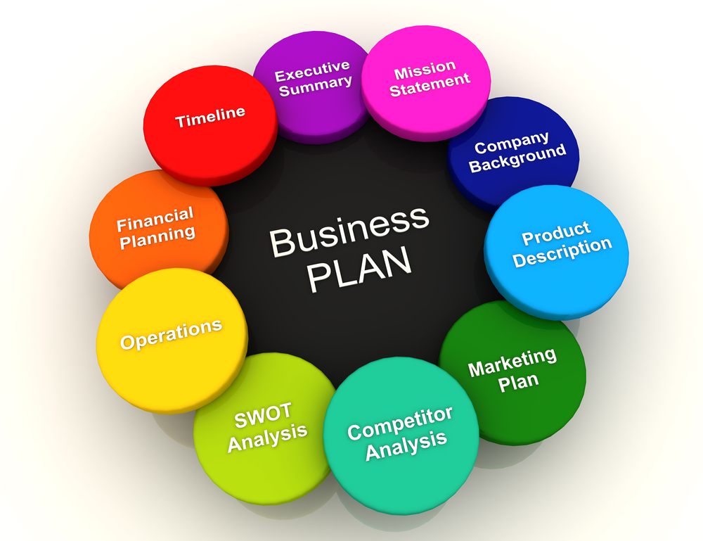 how make a business plan